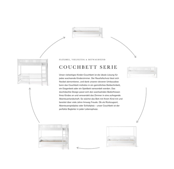 Isle of dogs Design Umbausatz Couchbett zu Etagenbett hoch